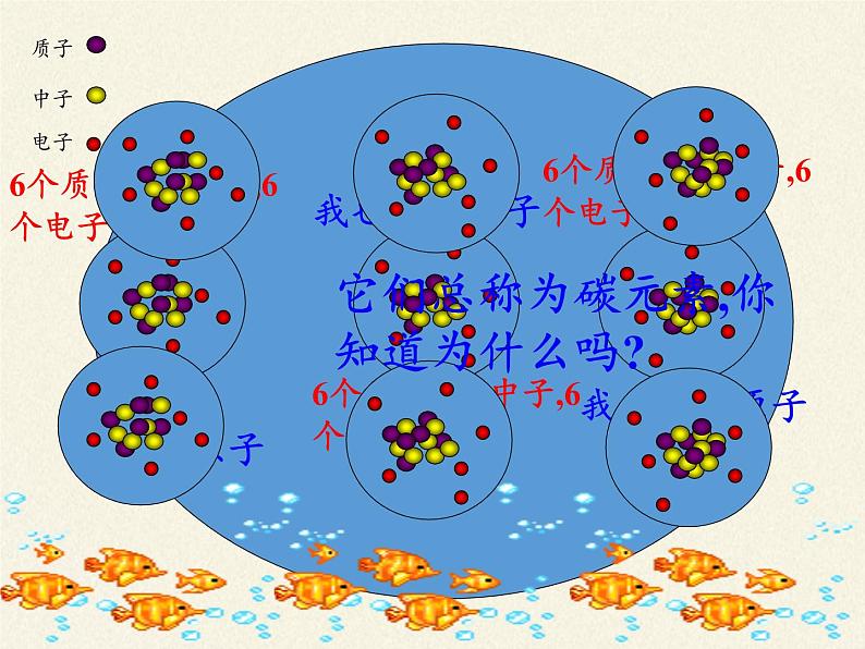 人教版九年级上册 化学 课件 3.3元素第7页