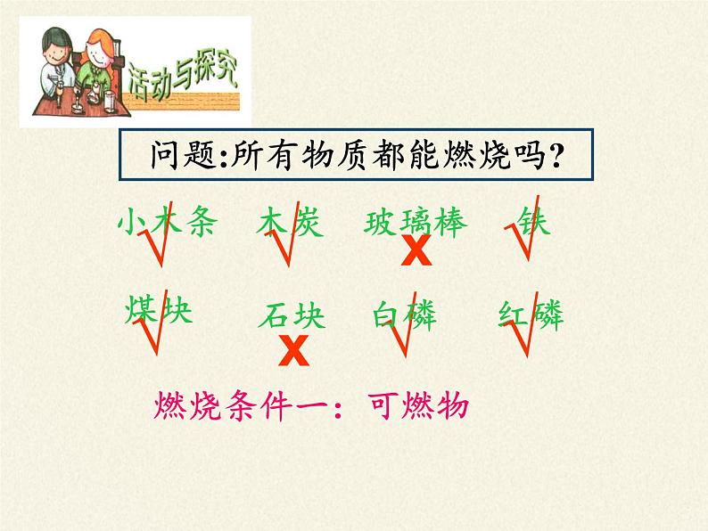 人教版九年级上册 化学 课件 7.1燃烧和灭火第6页