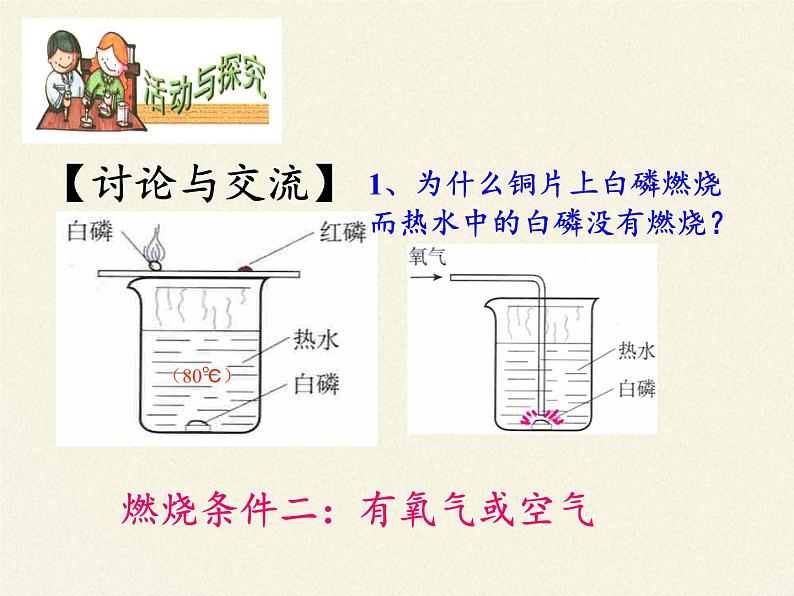 人教版九年级上册 化学 课件 7.1燃烧和灭火第8页