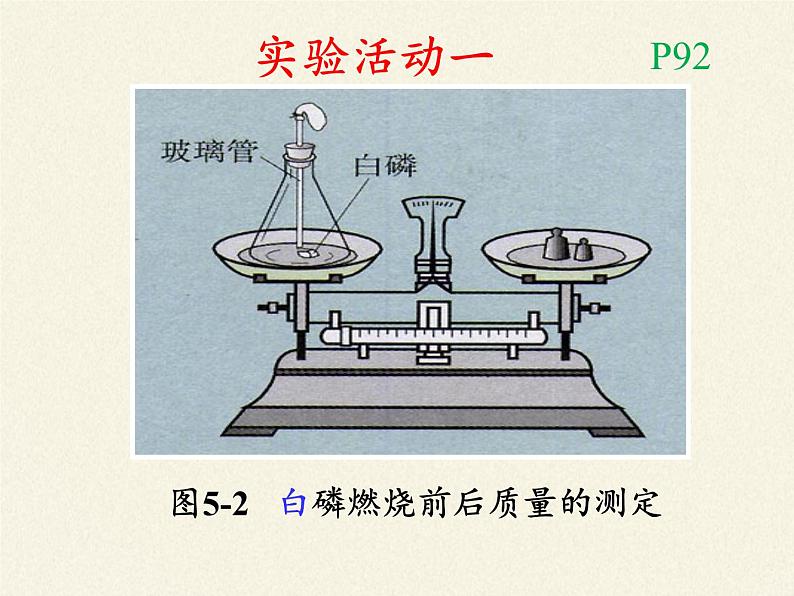 人教版九年级上册 化学 课件 5.1质量守恒定律05