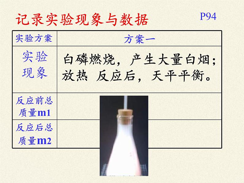 人教版九年级上册 化学 课件 5.1质量守恒定律06