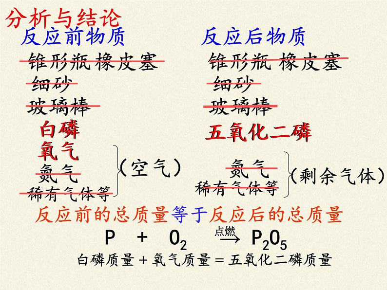 人教版九年级上册 化学 课件 5.1质量守恒定律第7页