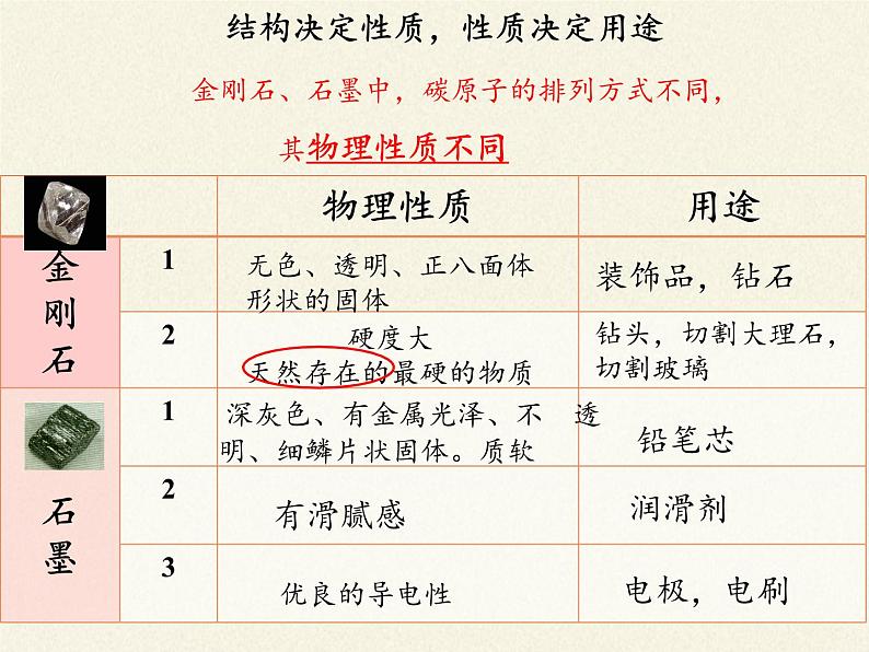 人教版九年级上册 化学 课件 6.1金刚石、石墨和C6006