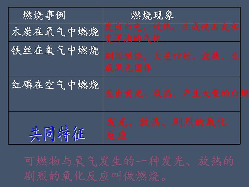 人教版九年级上册 化学 课件 实验活动3　燃烧的条件06