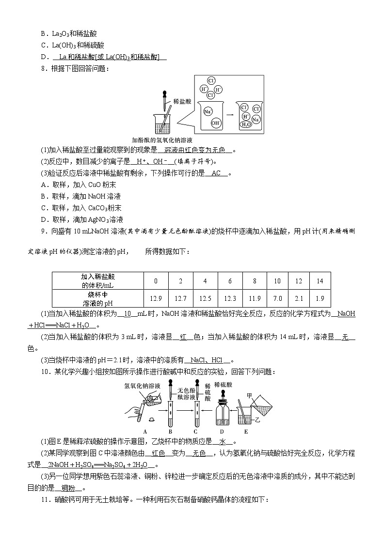 2021届中考一轮复习核心知识限时训练：　中和反应、溶液的pH02