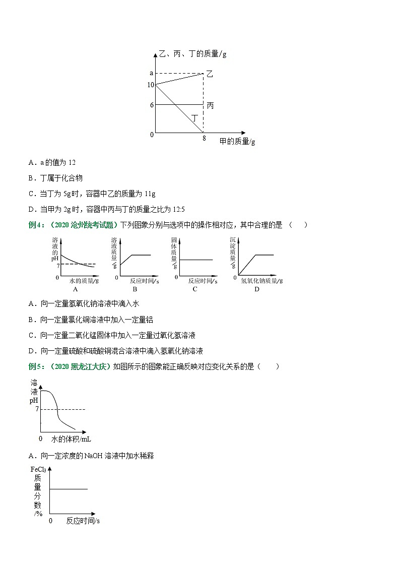 重难点考点04—图像与分析专题突破（原卷版）第2页