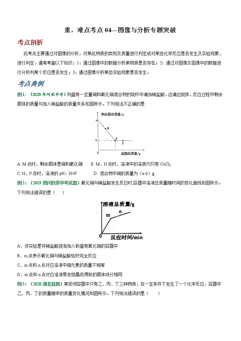 重难点考点04—图像与分析专题突破（原卷版）第1页