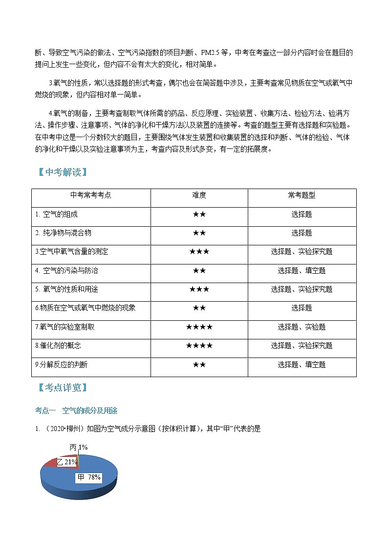 第二单元 我们周围的空气-2020-2021学年九年级化学上册单元知识及考点全解读（人教版）（解析版） 试卷02