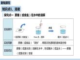 人教九（下）第9单元 课题1 溶液的形成（第一课时）ppt课件