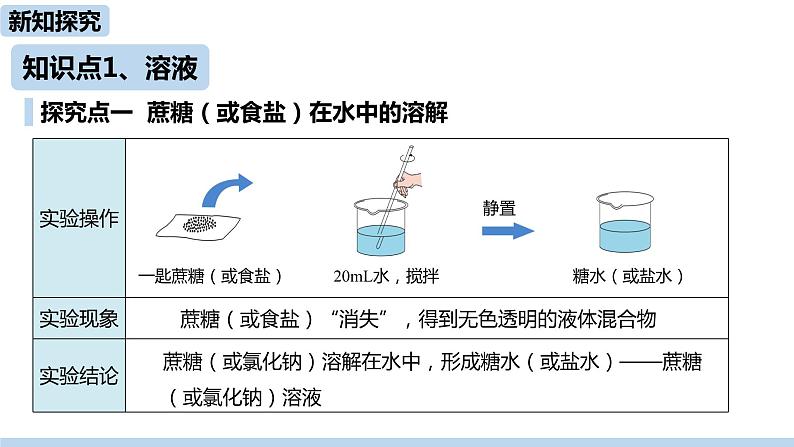 人教九（下）第9单元 课题1 溶液的形成（第一课时）ppt课件第5页