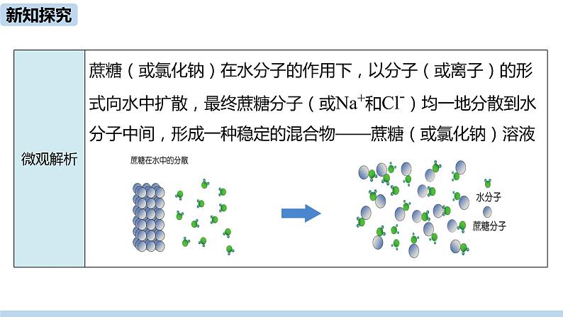 人教九（下）第9单元 课题1 溶液的形成（第一课时）ppt课件第7页