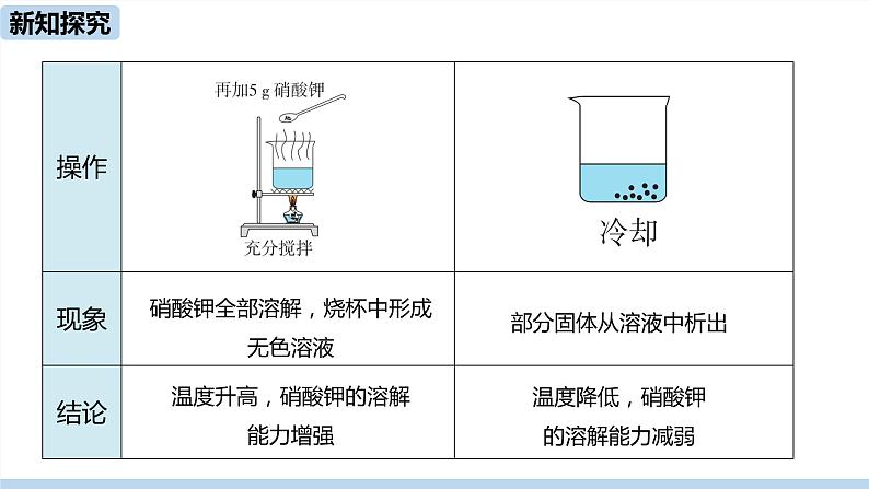 人教九（下）第9单元 课题2 溶解度（第一课时）ppt课件07