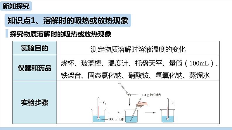 人教九（下）第9单元 课题1 溶液的形成（第二课时）ppt课件第3页