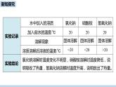 人教九（下）第9单元 课题1 溶液的形成（第二课时）ppt课件