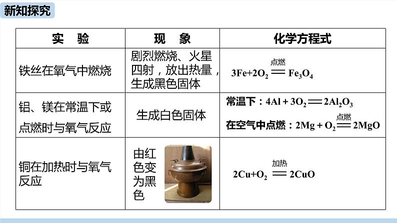 人教九（下）第8单元 课题2 金属的化学性质（第一课时）ppt课件05