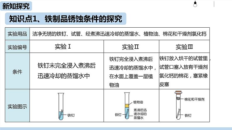 人教九（下）第8单元 课题3 金属资源的利用和保护（第二课时）ppt课件04