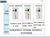 人教九（下）第8单元 课题3 金属资源的利用和保护（第二课时）ppt课件