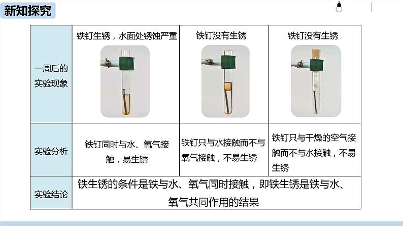 人教九（下）第8单元 课题3 金属资源的利用和保护（第二课时）ppt课件05