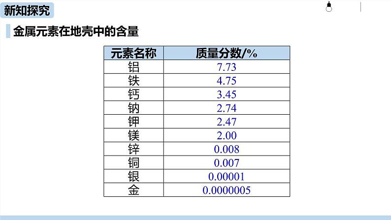 人教九（下）第8单元 课题3 金属资源的利用和保护（第一课时）ppt课件08