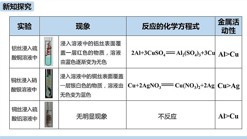 人教九（下）第8单元 课题2 金属的化学性质（第二课时）ppt课件05