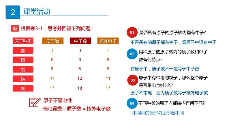 第三单元 课题02 原子的结构-九年级化学同步教学课件（人教版）第5页