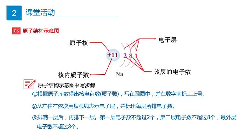 第三单元 课题02 原子的结构-九年级化学同步教学课件（人教版）第8页