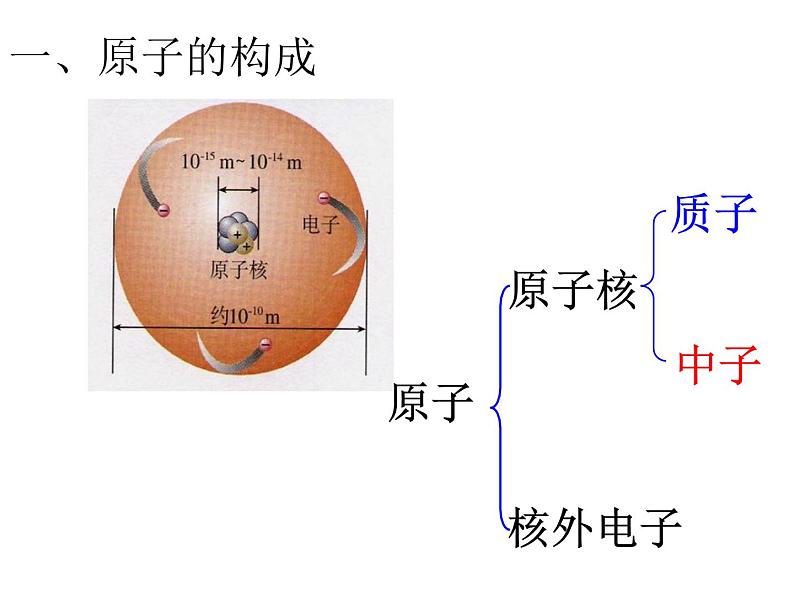 九年级化学上册 第三单元 课题2原子的结构第8页