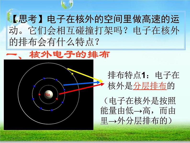 人教版化学九年级（上册）3.2《原子的结构》课件(共25张PPT)06