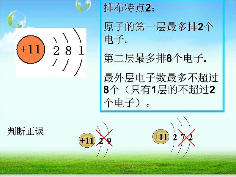 人教版化学九年级（上册）3.2《原子的结构》课件(共25张PPT)08