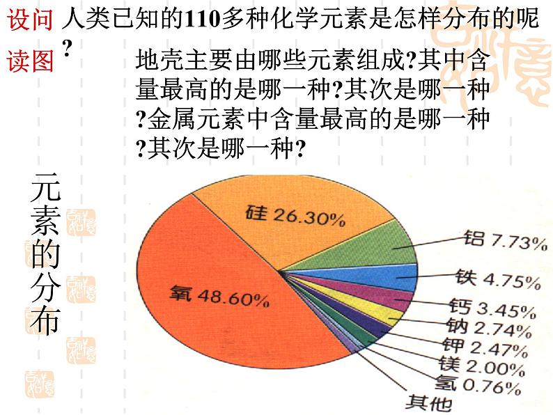 人教版初三上册化学第三单元 课题3元素(共35张PPT)第8页