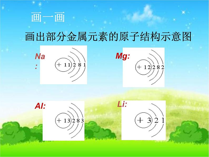 人教版化学九年级上：3.2原子的结构课件(共14张PPT)02