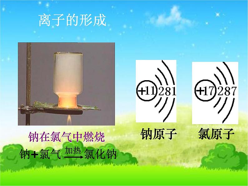 人教版化学九年级上：3.2原子的结构课件(共14张PPT)04