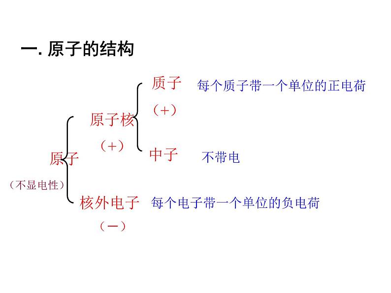 人教版2019年九年级上学期 第三单元 课题2 原子的结构第3页