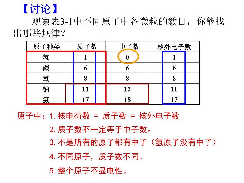 人教版2019年九年级上学期 第三单元 课题2 原子的结构第4页