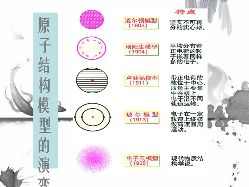 人教版 九年级上第三单元物质构成的奥秘 课题2 原子的结构 PPT02