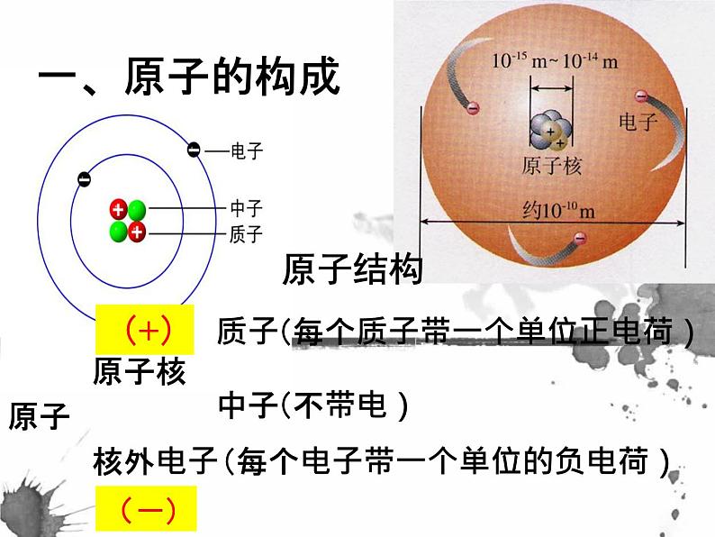 人教版 九年级上第三单元物质构成的奥秘 课题2 原子的结构 PPT04