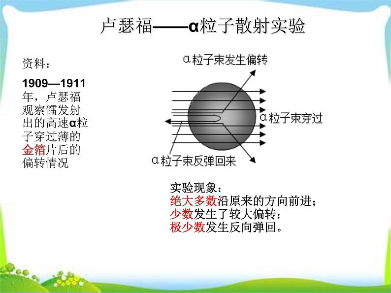 人教版化学九年级（上册）3.2《原子的结构》课件(共24张PPT)06