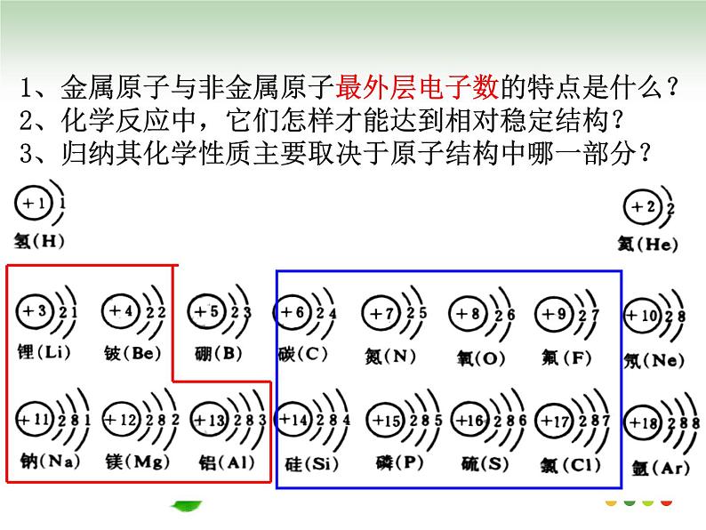 人教版九年级化学3-2原子的结构2 课件03