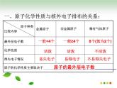 人教版九年级化学3-2原子的结构2 课件