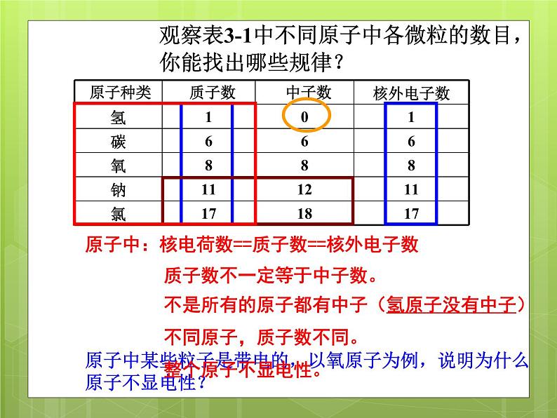 人教版九年级化学课件3.2原子的结构 (共49张PPT)04