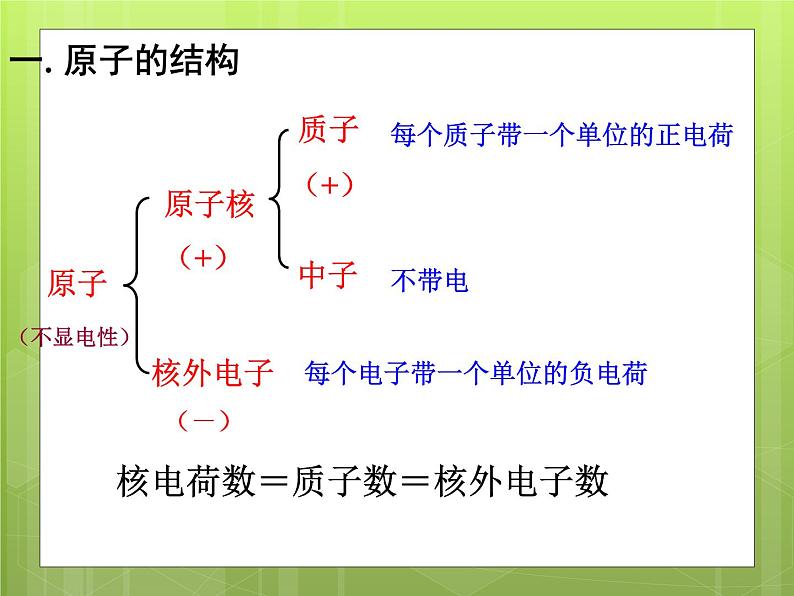 人教版九年级化学课件3.2原子的结构 (共49张PPT)05