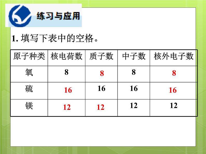 人教版九年级化学课件3.2原子的结构 (共49张PPT)06