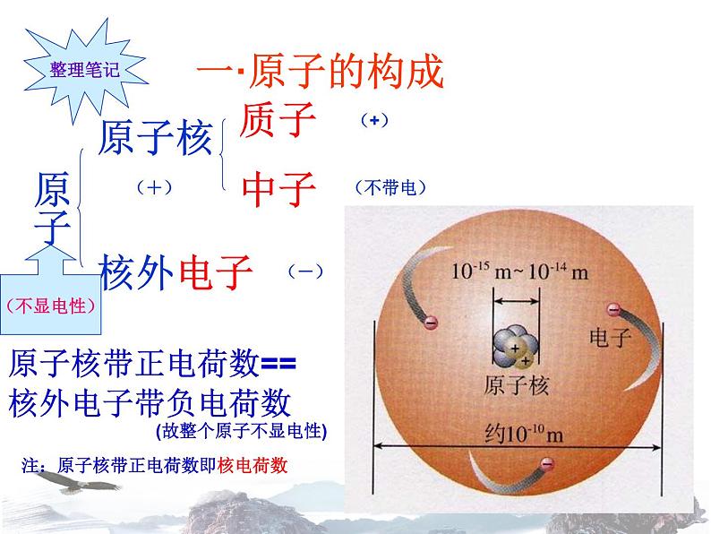 人教版九年级化学（上）3.2《原子的结构》课件(共28张PPT)08