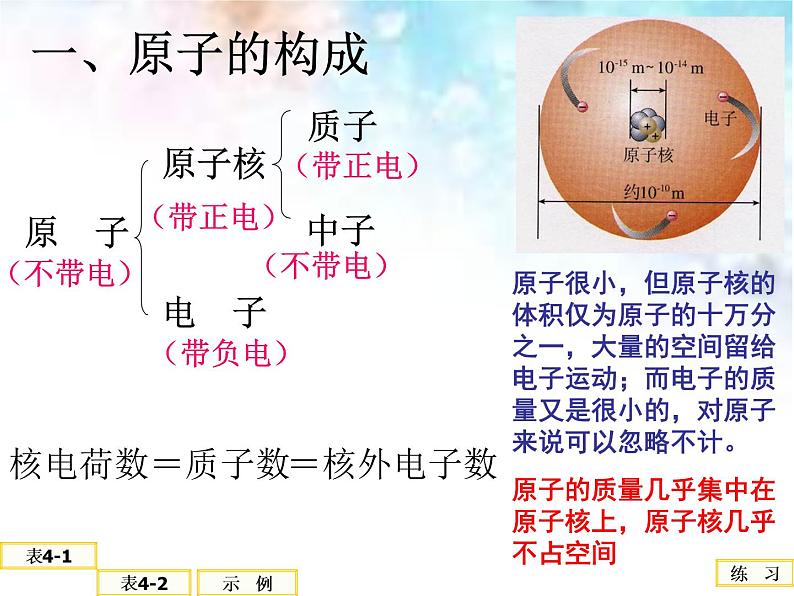 人教版九年级化学第3单元课题2原子的结构第5页