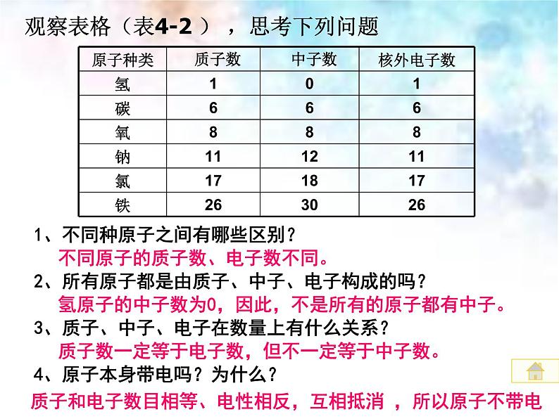 人教版九年级化学第3单元课题2原子的结构第8页