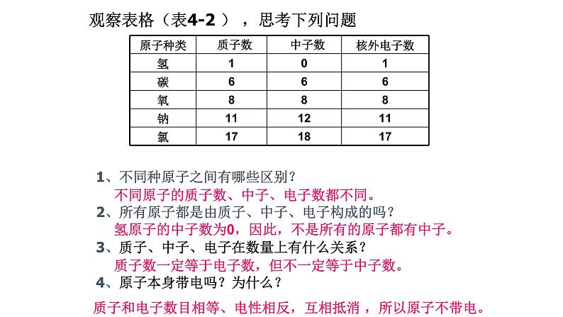 人教版九年级化学上册：第三单元 物质构成的奥秘 课题2 原子的结构  课件 (3)07