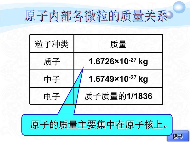 人教版九年级化学上册3.2《原子的构成》课件23张(共23张PPT)第7页