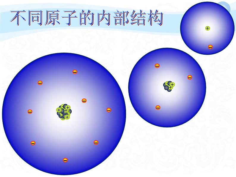 人教版九年级化学上册3.2《原子的构成》课件23张(共23张PPT)第8页