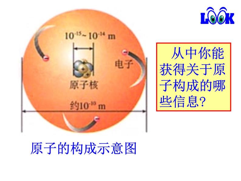 初中化学人教版九年级上册第三单元 物质构成的奥秘课题2 原子的结构