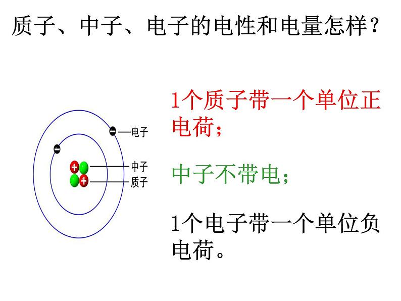 人教版九年级化学上册课件：3.2 原子的结构(共36张PPT)04